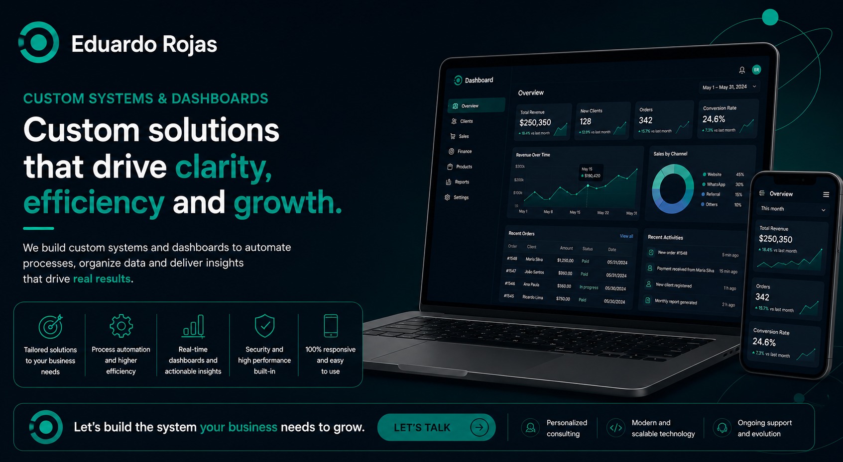 web systems and personalized dashboards for businesses, startups and professionals